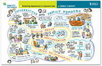 Quality Exchange Map of Family Member Panel | Long Term Care Panel Discussions | HQCA