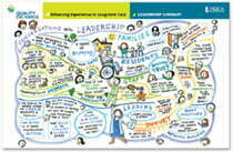Quality Exchange Map of Leadership Panel Discussion | Long Term Care Panel Discussions | HQCA