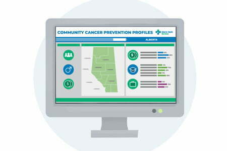 Computer with text: Community Cancer Prevention Profiles by AHS | Health Quality Council of Alberta