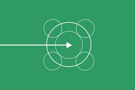 Circle framework | Healthcare quality and safety management